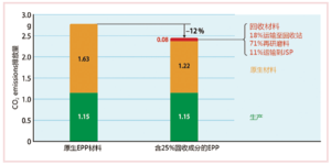 再生塑料：循環(huán)經(jīng)濟開啟“飛馳人生”